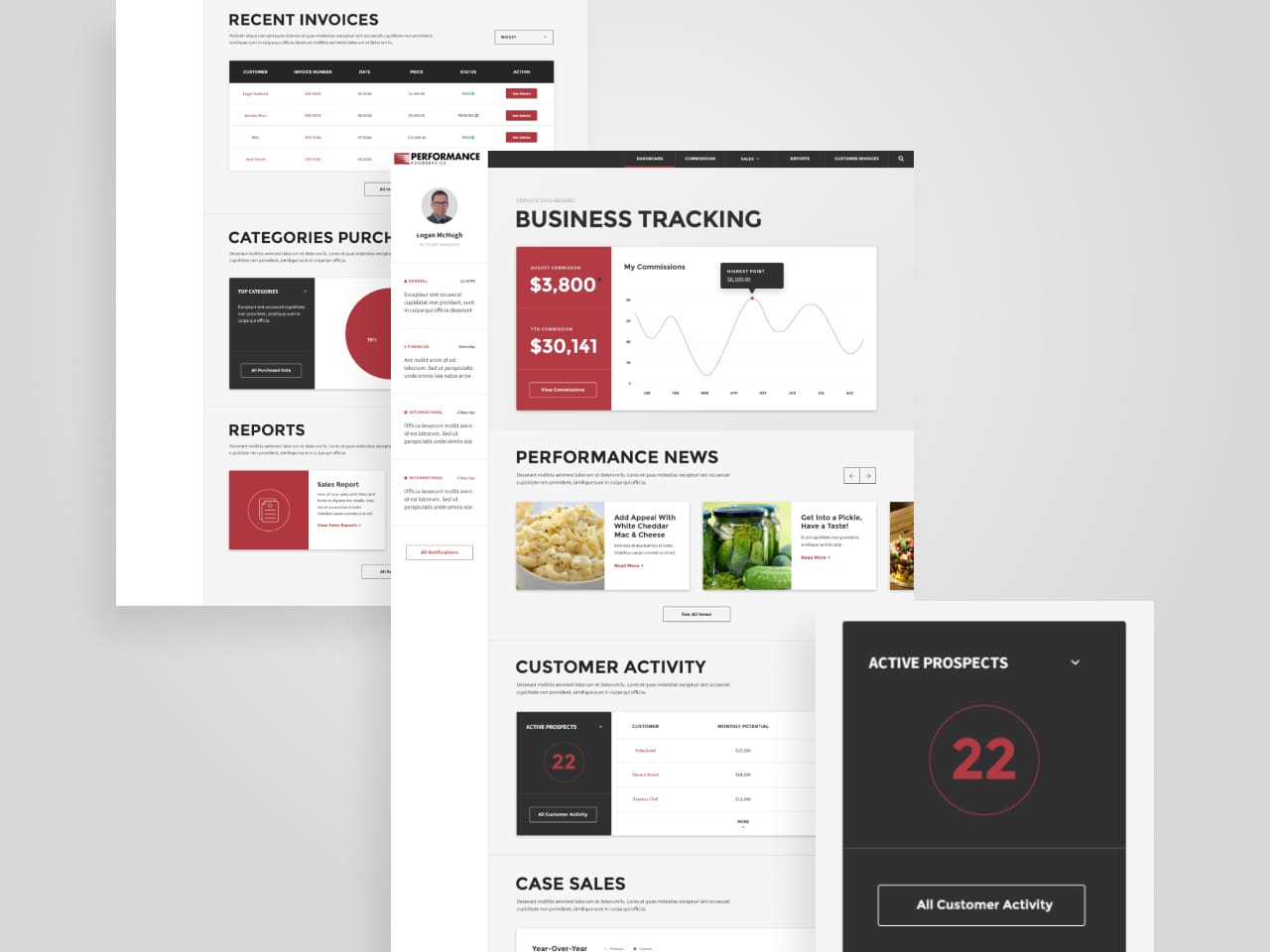 Reimagining Customer Experience Through Business Agility